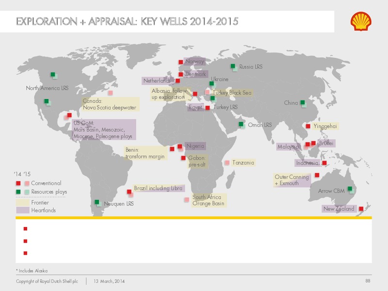 Management Day 2014 – Shell – slide 87