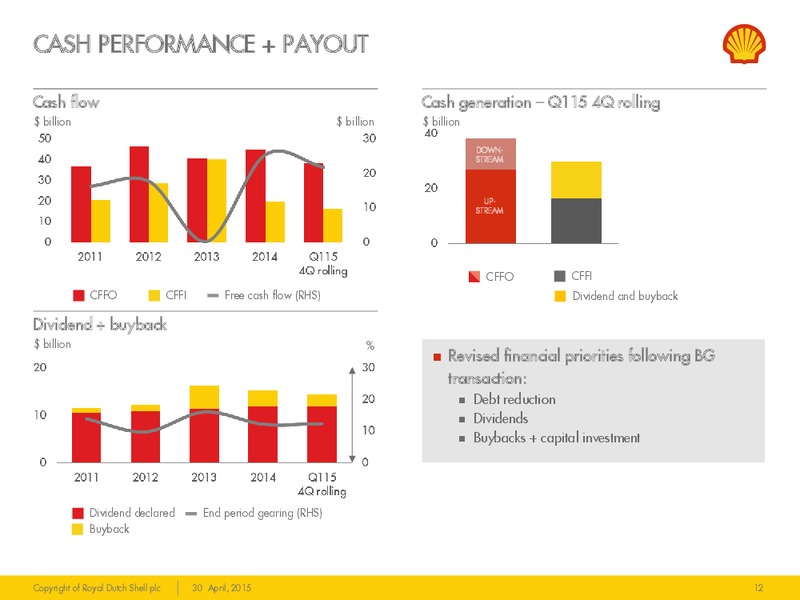 Q1 2015 EARNINGS CALL – Shell – slide 11