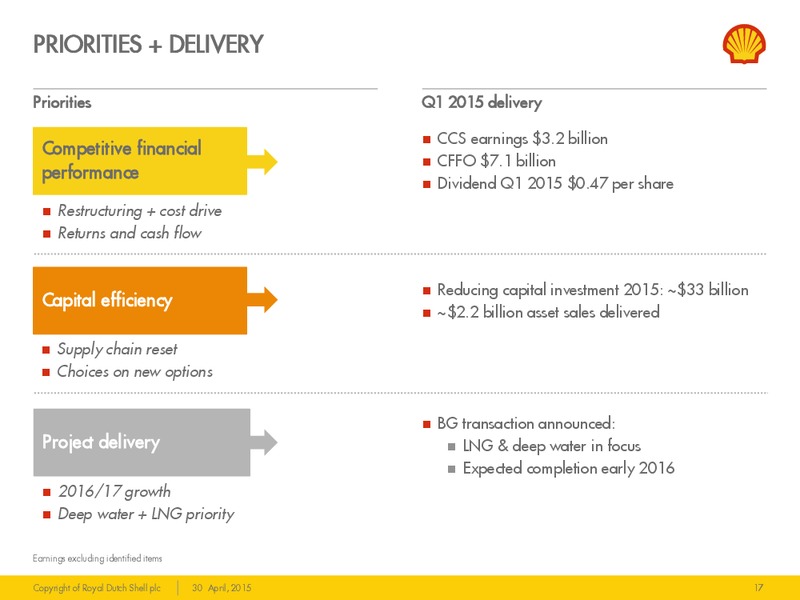 Q1 2015 EARNINGS CALL – Shell – slide 16