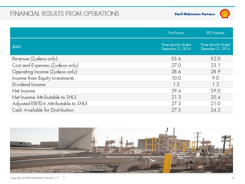 Q4 RESULTS ANNOUNCEMENT – Shell Midstream Partners Lp – slide 5
