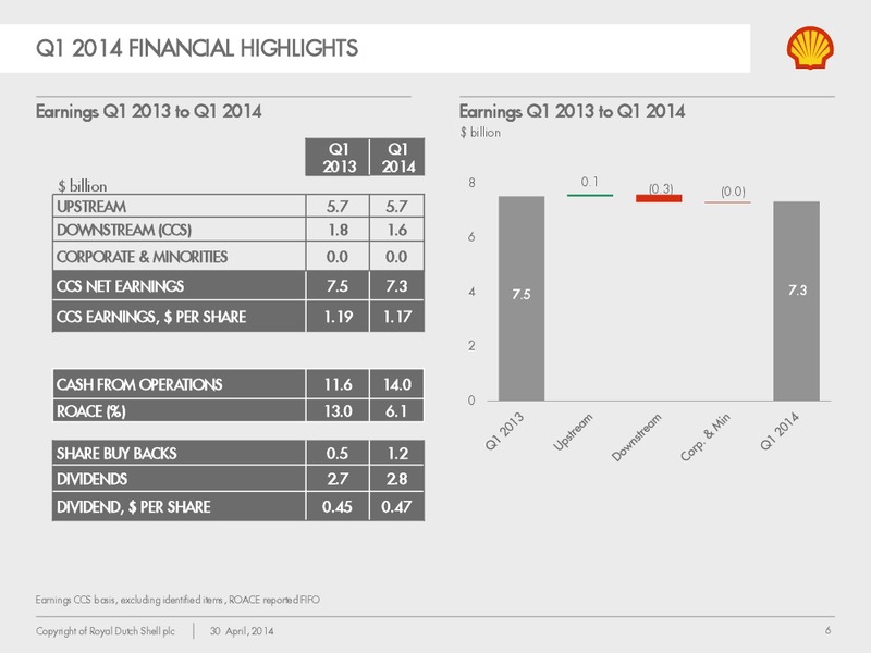 First Quarter 2014 Results – Shell Midstream Partners Lp – slide 5