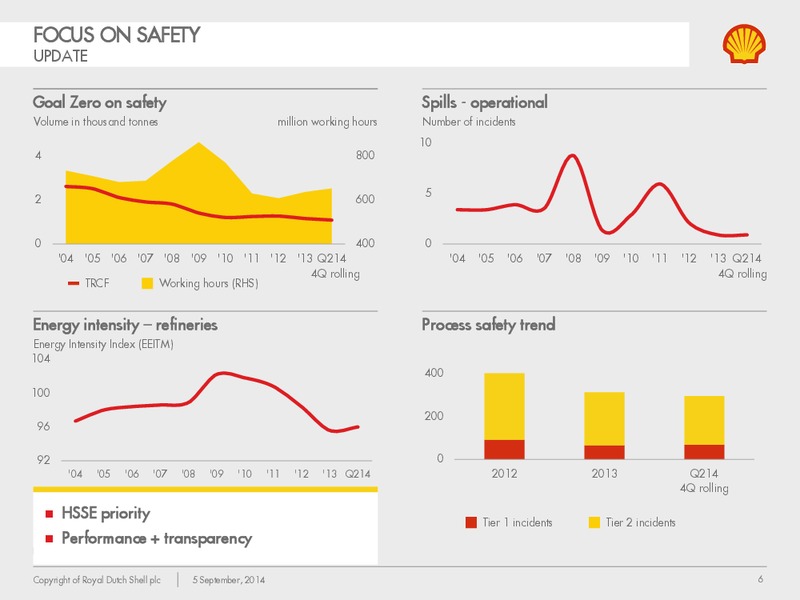 New York Investor Day – Shell Midstream Partners Lp – slide 5