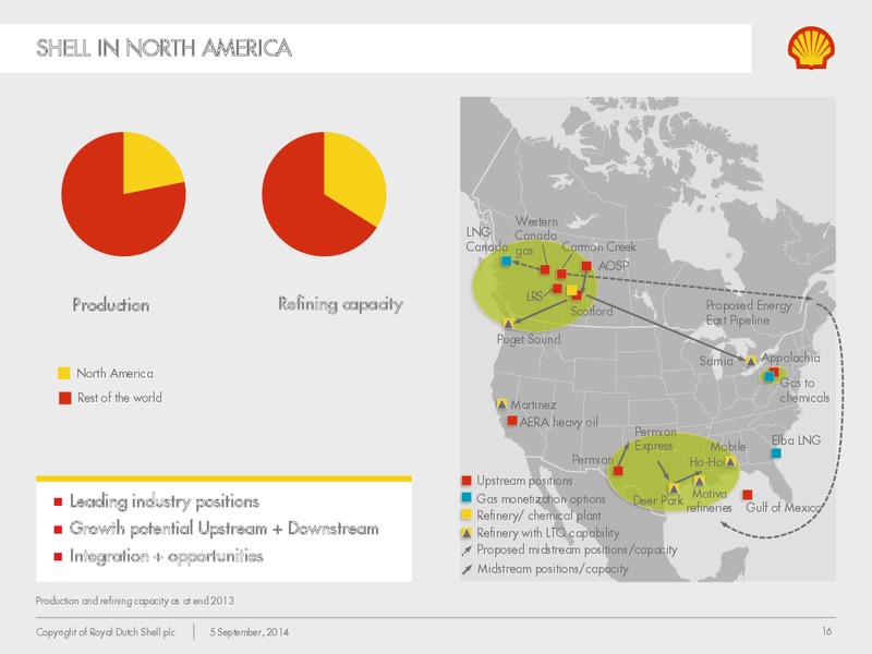 New York Investor Day – Shell Midstream Partners Lp – slide 15