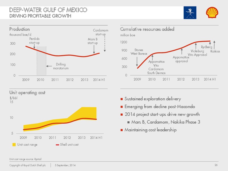 New York Investor Day – Shell Midstream Partners Lp – slide 25