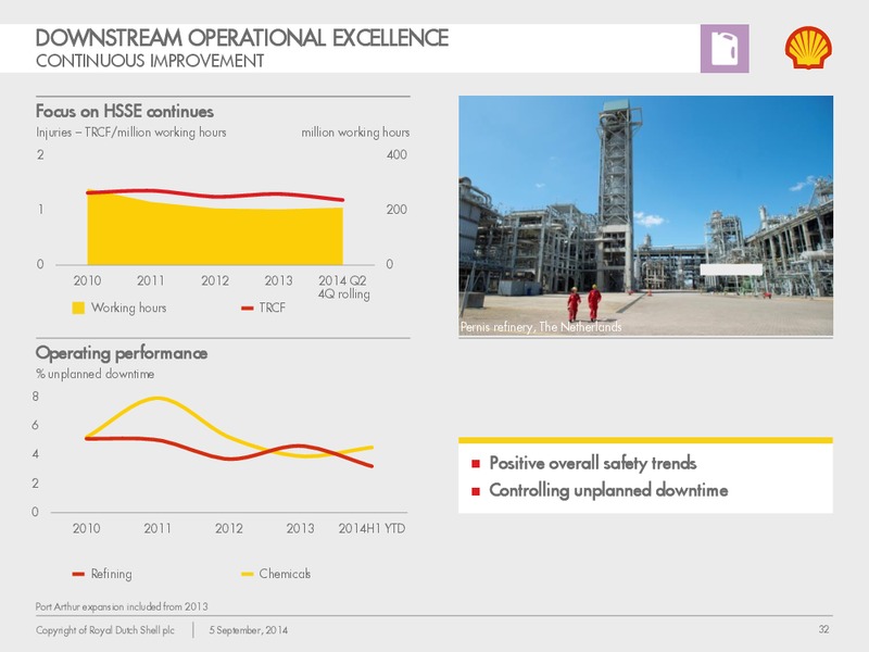 New York Investor Day – Shell Midstream Partners Lp – slide 31