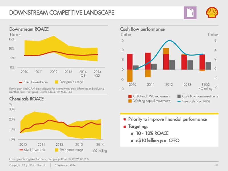 New York Investor Day – Shell Midstream Partners Lp – slide 32