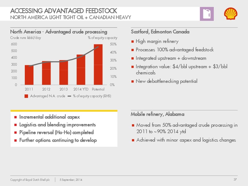 New York Investor Day – Shell Midstream Partners Lp – slide 36