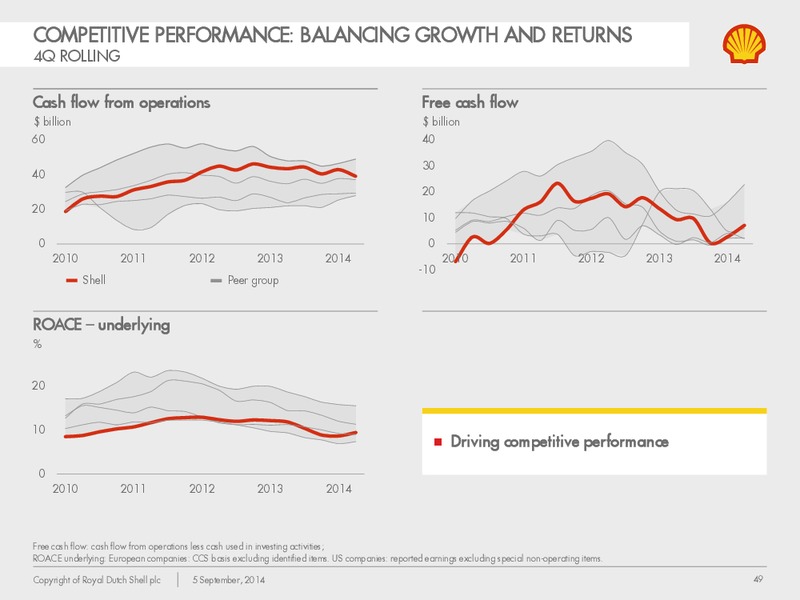 New York Investor Day – Shell Midstream Partners Lp – slide 48