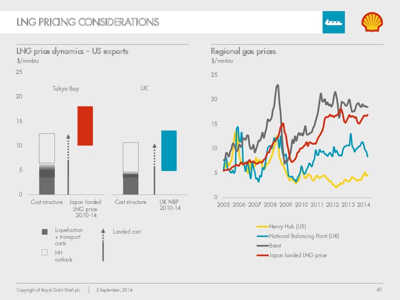 New York Investor Day – Shell Midstream Partners Lp – slide 59