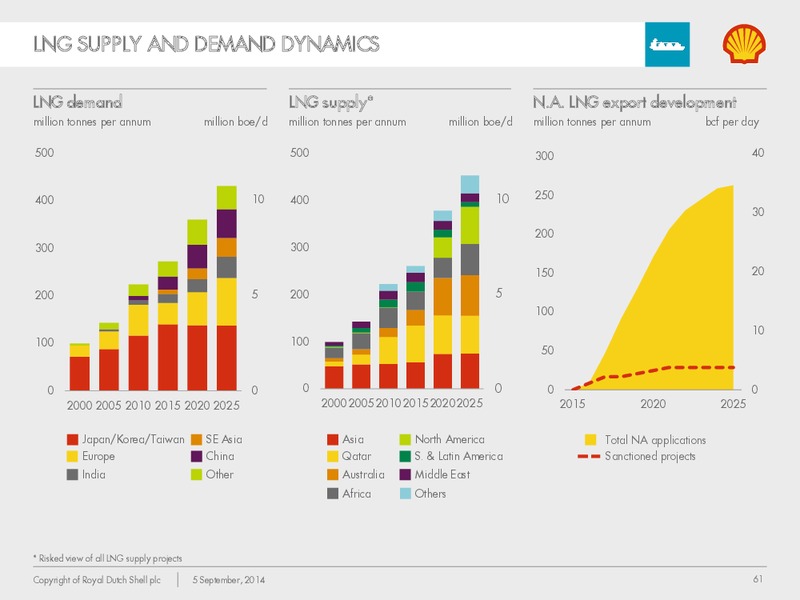 New York Investor Day – Shell Midstream Partners Lp – slide 60
