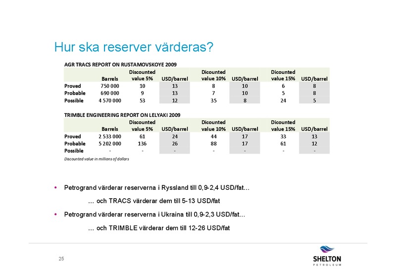 OFFER TO THE SHAREHOLDERS IN PETROGRAND – Shelton Petroleum – slide 24