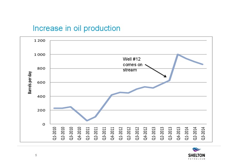 AKTIESPARARNA – Shelton Petroleum – slide 4