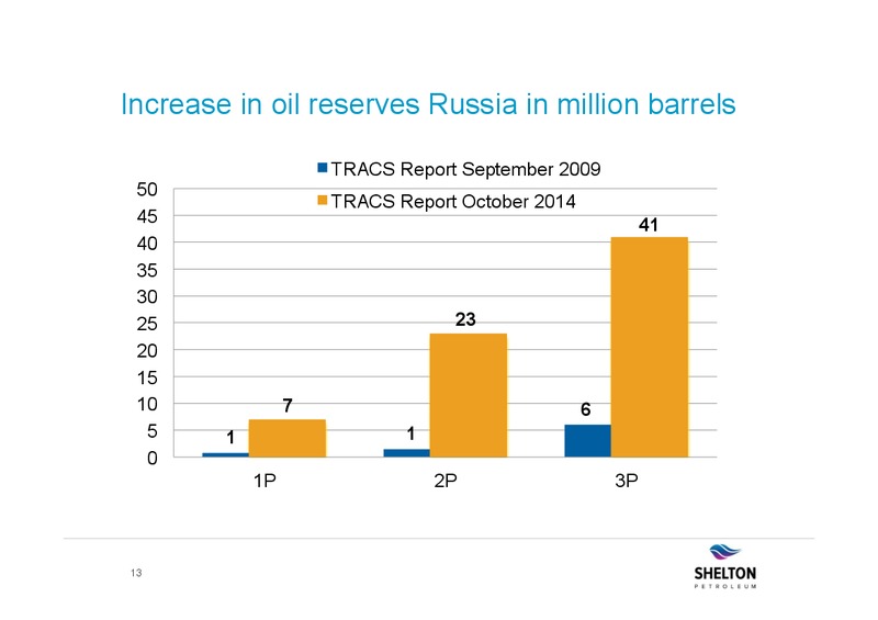AKTIESPARARNA – Shelton Petroleum – slide 12