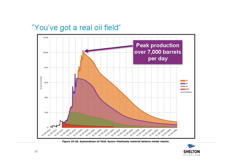 AKTIESPARARNA – Shelton Petroleum – slide 14