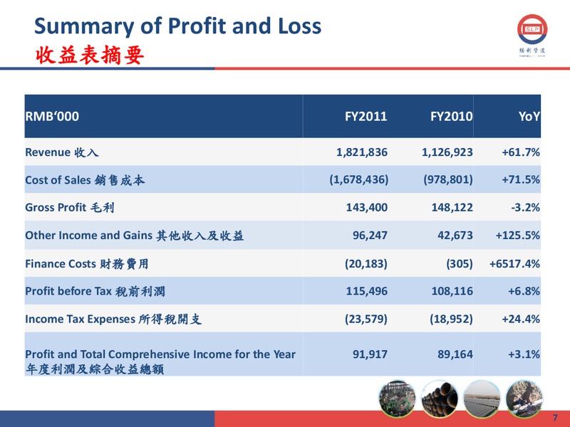 2011 ANNUAL RESULTS PRESENTATION – Shengli Oil and Gas Pipe Holdings Limited – slide 6