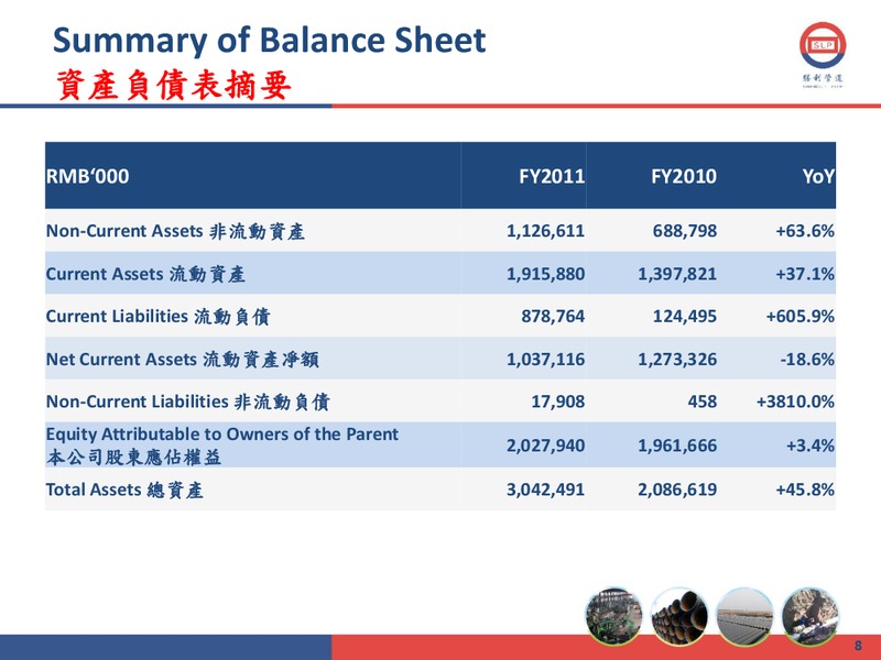 2011 ANNUAL RESULTS PRESENTATION – Shengli Oil and Gas Pipe Holdings Limited – slide 7