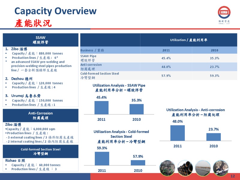 2011 ANNUAL RESULTS PRESENTATION – Shengli Oil and Gas Pipe Holdings Limited – slide 11