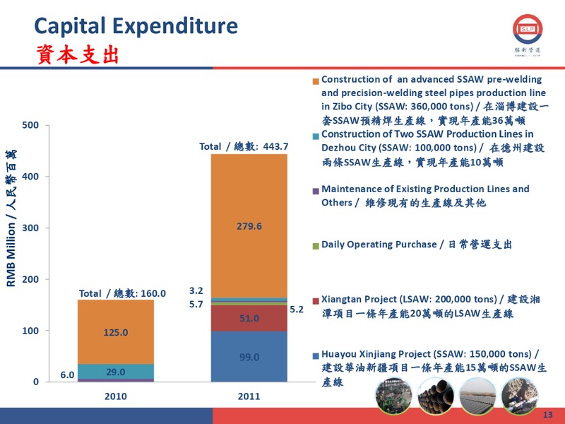 2011 ANNUAL RESULTS PRESENTATION – Shengli Oil and Gas Pipe Holdings Limited – slide 12
