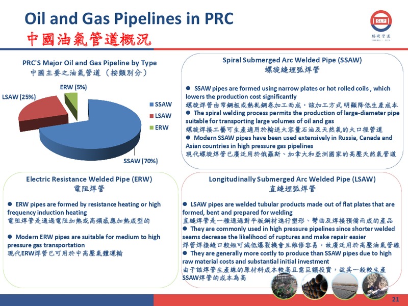 2011 ANNUAL RESULTS PRESENTATION – Shengli Oil and Gas Pipe Holdings Limited – slide 20