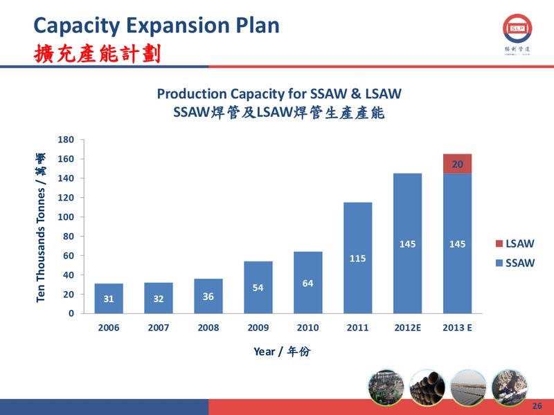 2011 ANNUAL RESULTS PRESENTATION – Shengli Oil and Gas Pipe Holdings Limited – slide 25