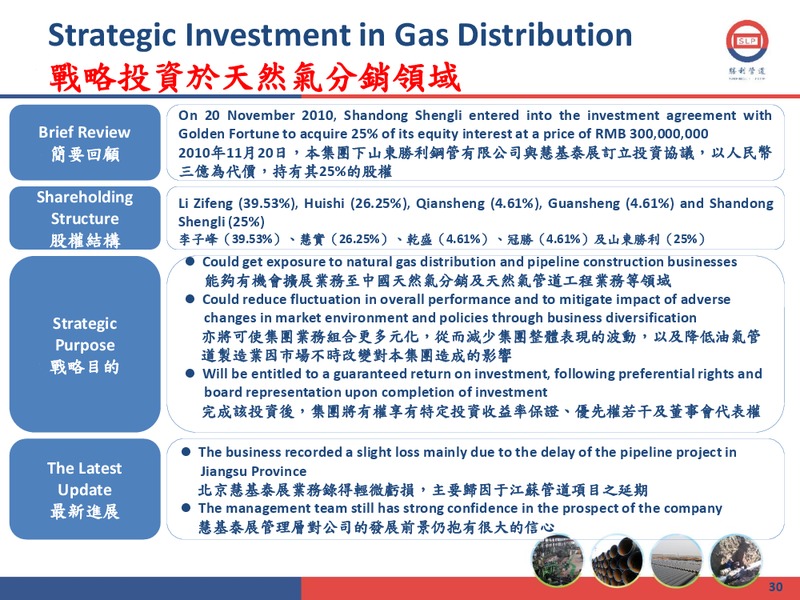 2011 ANNUAL RESULTS PRESENTATION – Shengli Oil and Gas Pipe Holdings Limited – slide 29