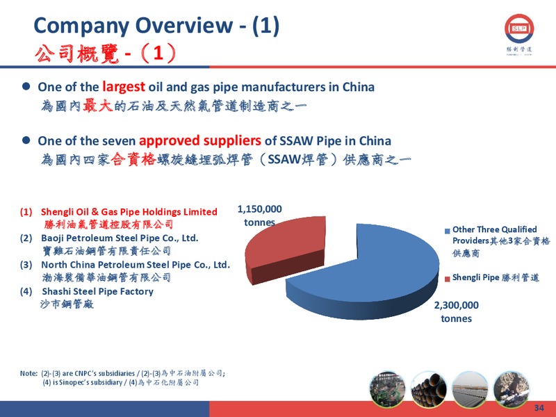 2011 ANNUAL RESULTS PRESENTATION – Shengli Oil and Gas Pipe Holdings Limited – slide 33