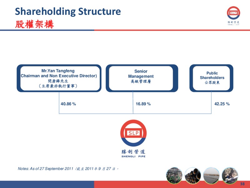 2011 ANNUAL RESULTS PRESENTATION – Shengli Oil and Gas Pipe Holdings Limited – slide 37