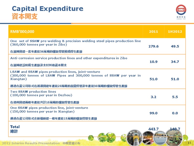 AUGUST 2012 INVESTOR PRESENTATION – Shengli Oil and Gas Pipe Holdings Limited – slide 12