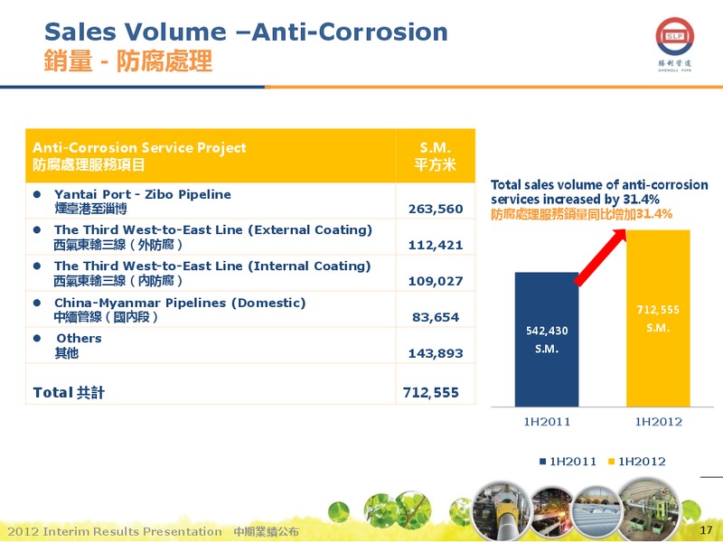 AUGUST 2012 INVESTOR PRESENTATION – Shengli Oil and Gas Pipe Holdings Limited – slide 16