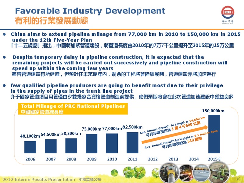 AUGUST 2012 INVESTOR PRESENTATION – Shengli Oil and Gas Pipe Holdings Limited – slide 19
