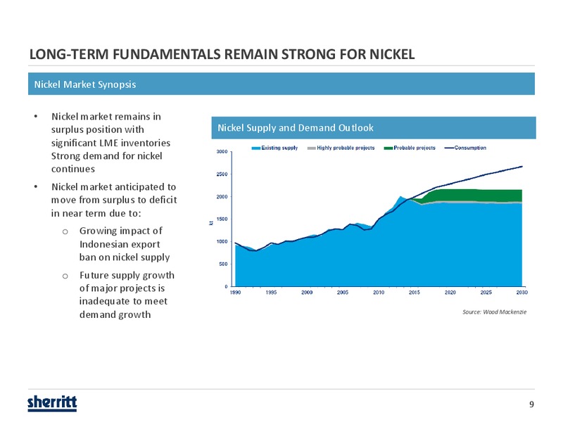 CIBC 18th Annual Institutional Investor Conference – Sherritt International – slide 8