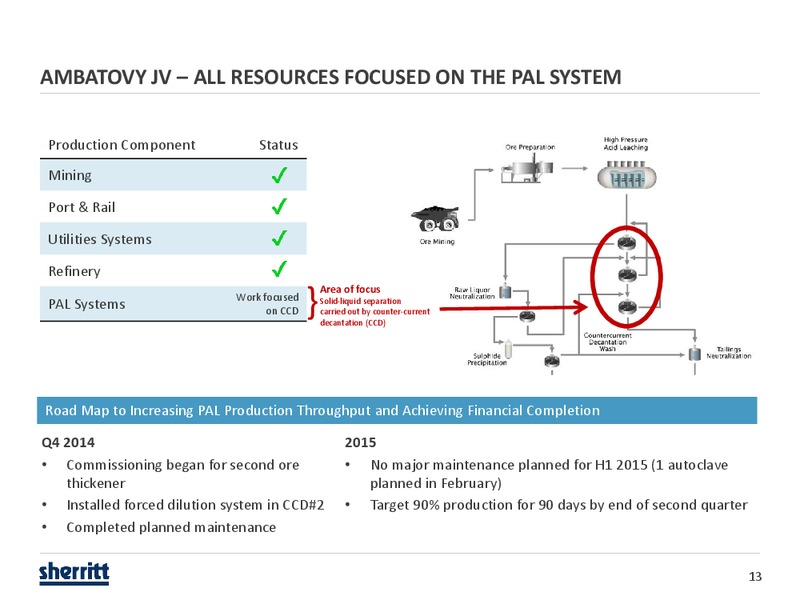 CIBC 18th Annual Institutional Investor Conference – Sherritt International – slide 12
