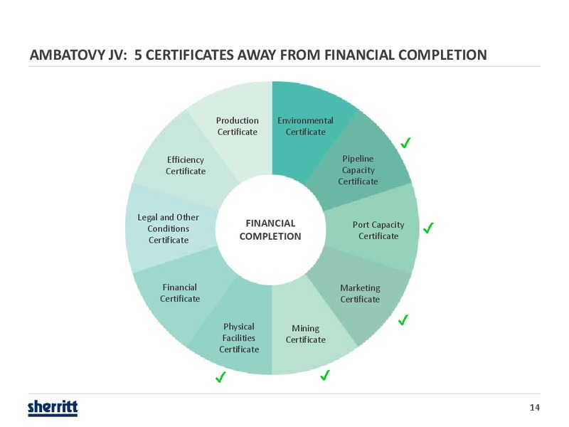 CIBC 18th Annual Institutional Investor Conference – Sherritt International – slide 13