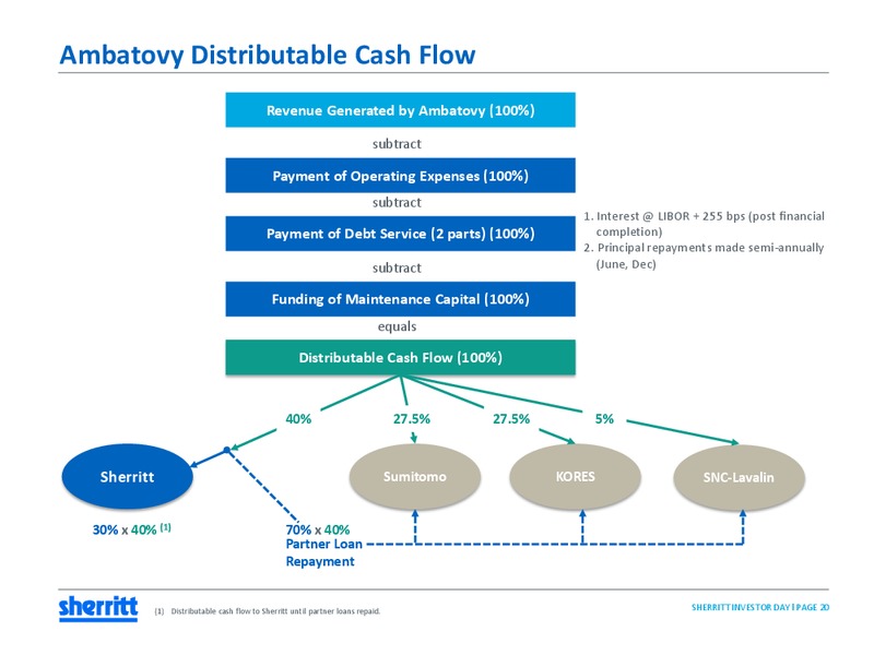 ANALYST AND INVESTOR DAY – Sherritt International – slide 19