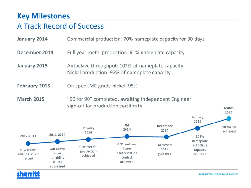 ANALYST AND INVESTOR DAY – Sherritt International – slide 49
