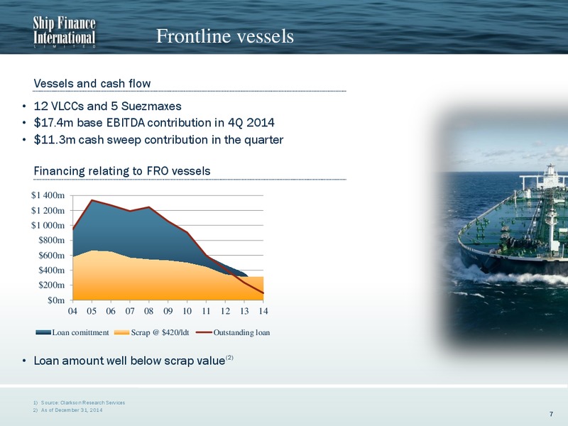 4Q 2014 Results – Ship Finance International – slide 6