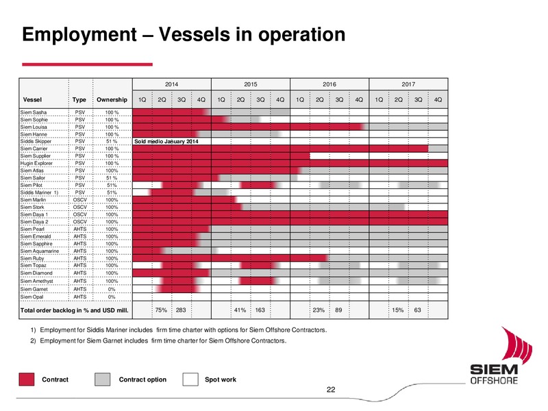 Q4 2013 EARNINGS CALL – Siem Offshore – slide 21