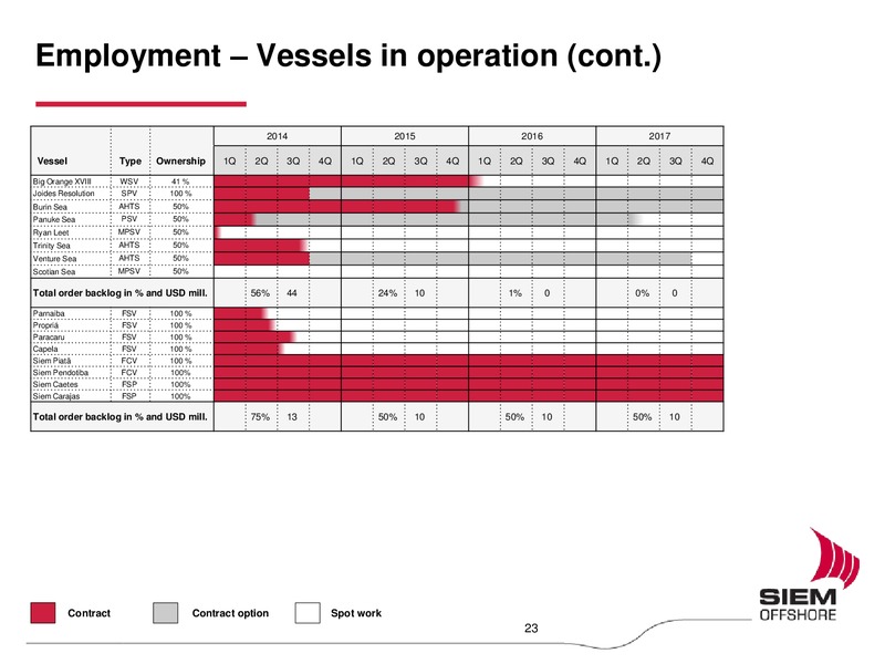 Q4 2013 EARNINGS CALL – Siem Offshore – slide 22