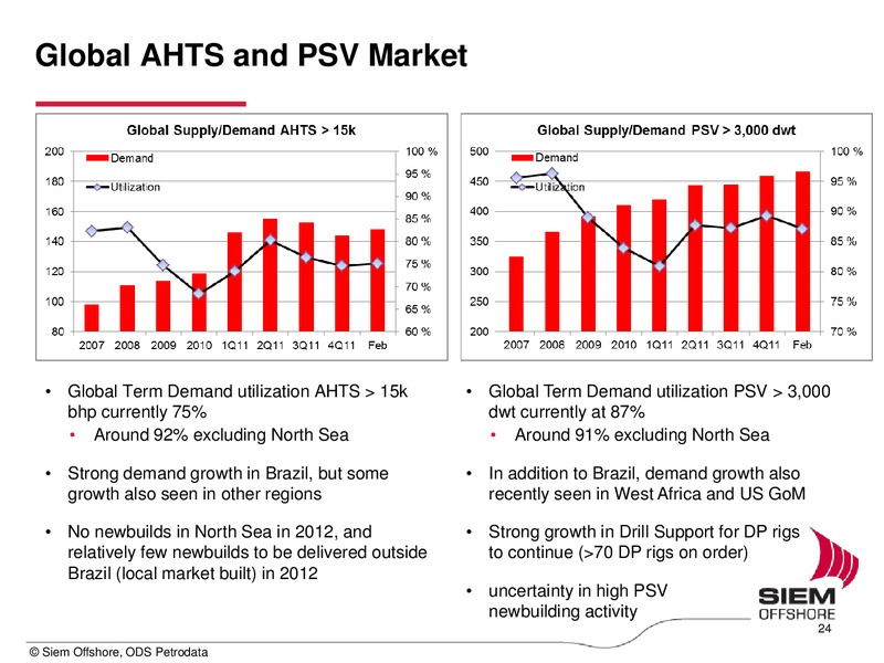 Q4 2011 EARNINGS CALL – Siem Offshore – slide 24