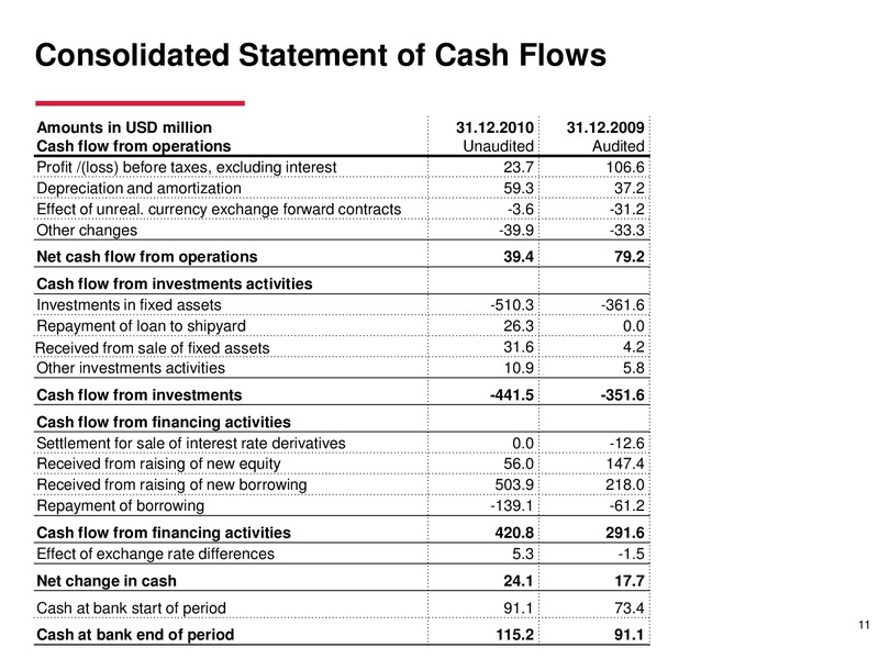 Q4 2010 EARNINGS CALL – Siem Offshore – slide 11