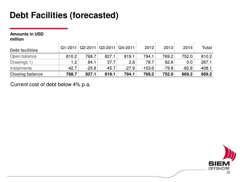 Q4 2010 EARNINGS CALL – Siem Offshore – slide 13