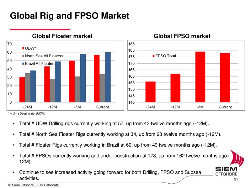 Q4 2010 EARNINGS CALL – Siem Offshore – slide 21