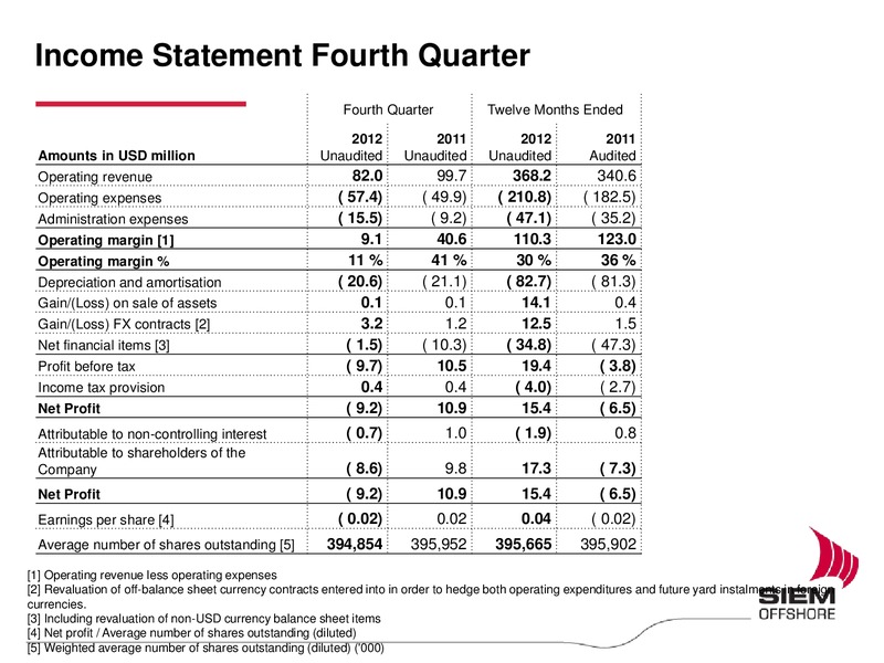 Q4 2012 EARNINGS CALL – Siem Offshore – slide 4
