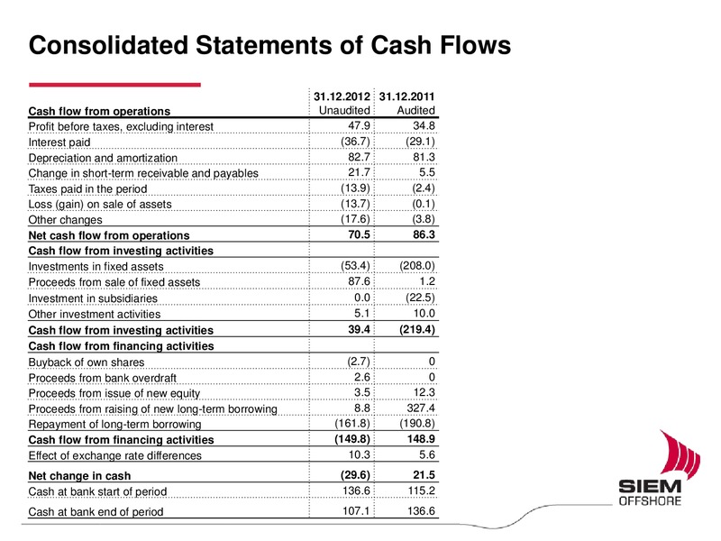Q4 2012 EARNINGS CALL – Siem Offshore – slide 13