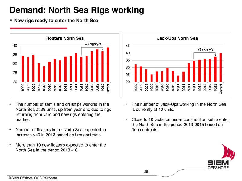 Q4 2012 EARNINGS CALL – Siem Offshore – slide 25
