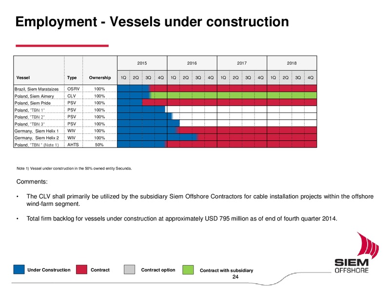 Earnings Presentation Fourth Quarter 2014 – Siem Offshore – slide 23