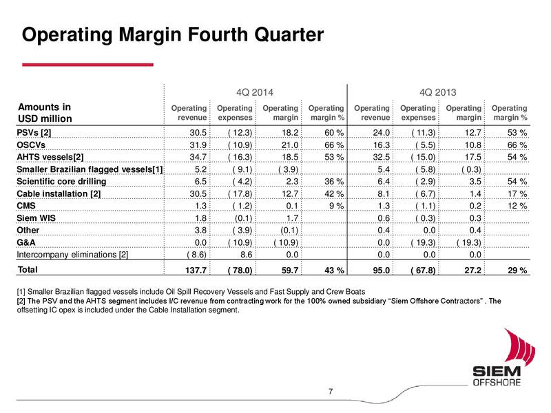 Q4 2014 EARNINGS CALL – Siem Offshore – slide 6