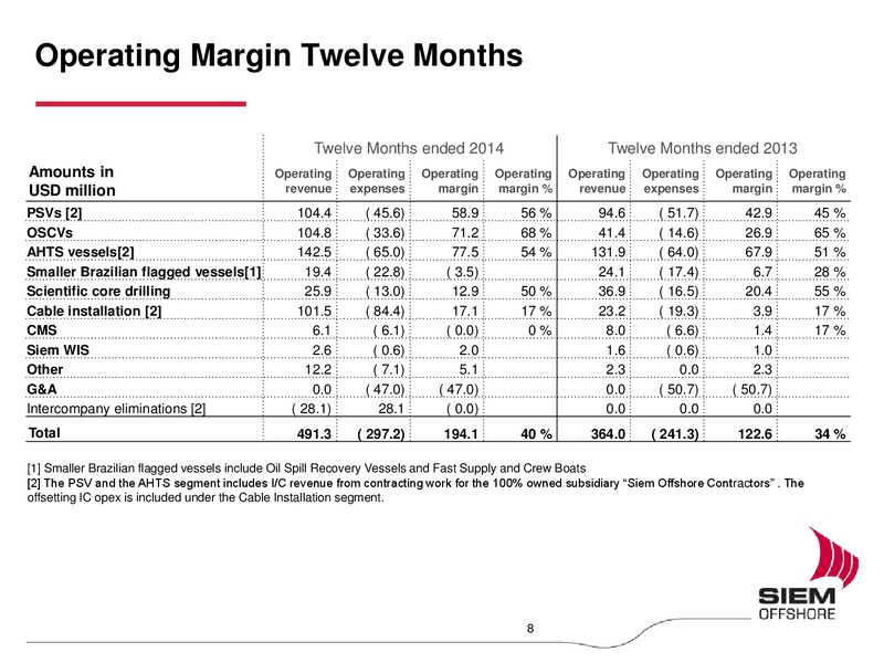 Q4 2014 EARNINGS CALL – Siem Offshore – slide 7