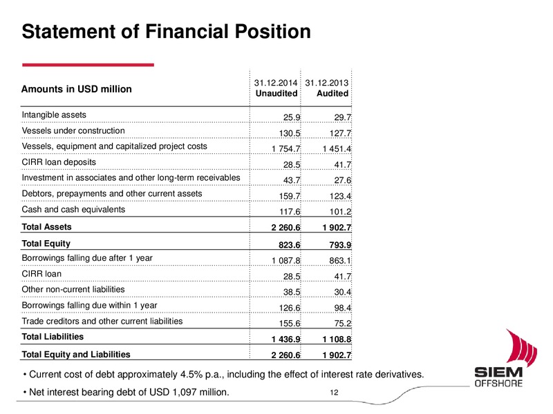 Q4 2014 EARNINGS CALL – Siem Offshore – slide 11