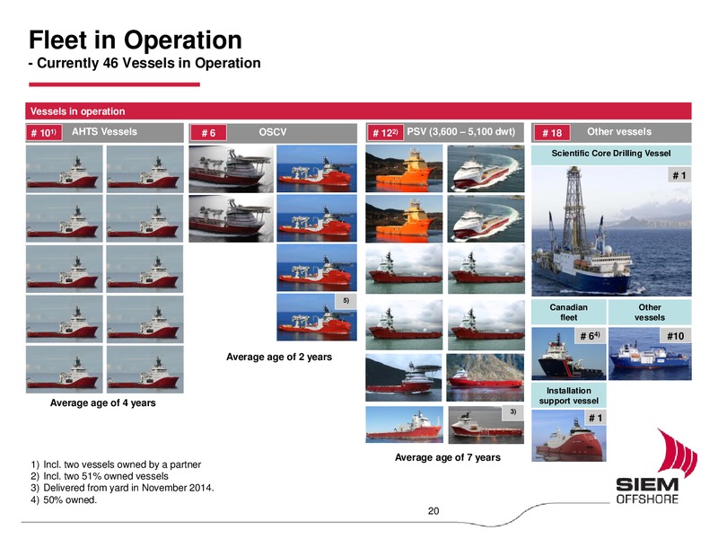 Q4 2014 EARNINGS CALL – Siem Offshore – slide 19